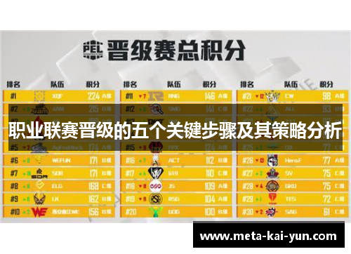 职业联赛晋级的五个关键步骤及其策略分析 职业联赛晋级的五个关键步骤及其策略分析
