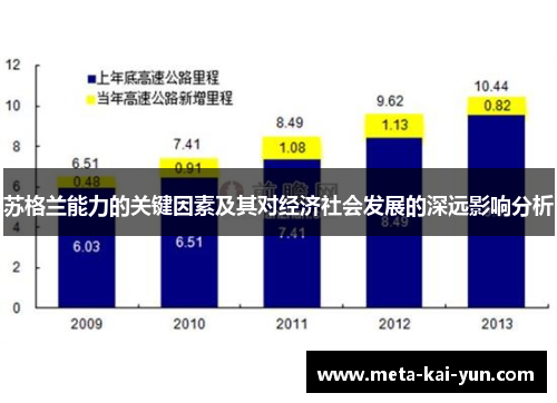 苏格兰能力的关键因素及其对经济社会发展的深远影响分析 苏格兰能力的关键因素及其对经济社会发展的深远影响分析