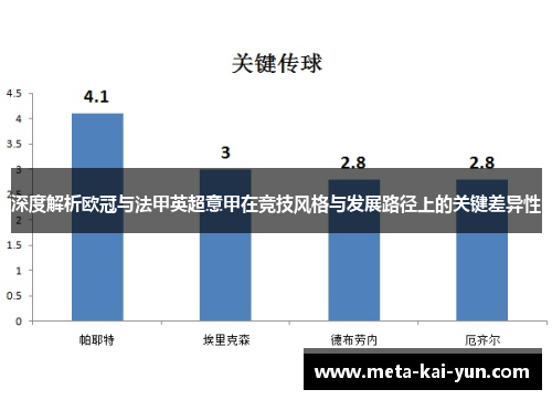 深度解析欧冠与法甲英超意甲在竞技风格与发展路径上的关键差异性