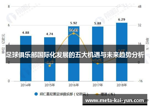 足球俱乐部国际化发展的五大机遇与未来趋势分析