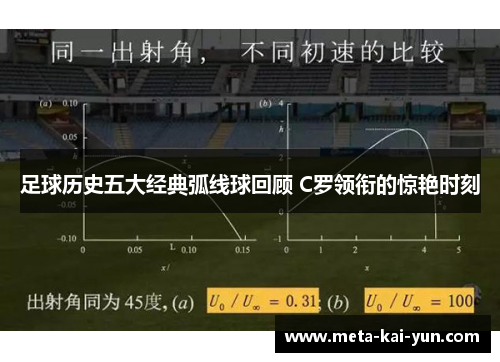 足球历史五大经典弧线球回顾 C罗领衔的惊艳时刻