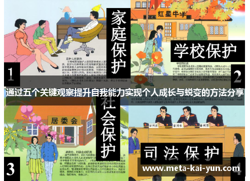 通过五个关键观察提升自我能力实现个人成长与蜕变的方法分享