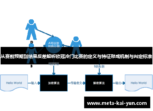 从赛前预期到结果反差解析欧冠冷门比赛的定义与特征形成机制与判定标准