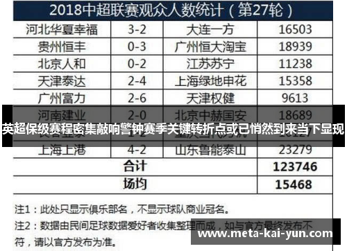 英超保级赛程密集敲响警钟赛季关键转折点或已悄然到来当下显现