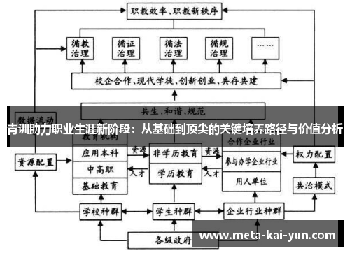青训助力职业生涯新阶段:从基础到顶尖的关键培养路径与价值分析 青训助力职业生涯新阶段:从基础到顶尖的关键培养路径与价值分析