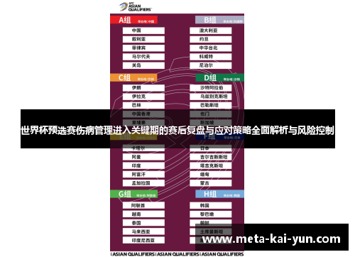 世界杯预选赛伤病管理进入关键期的赛后复盘与应对策略全面解析与风险控制 世界杯预选赛伤病管理进入关键期的赛后复盘与应对策略全面解析与风险控制