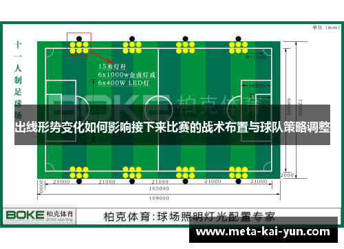 出线形势变化如何影响接下来比赛的战术布置与球队策略调整 出线形势变化如何影响接下来比赛的战术布置与球队策略调整