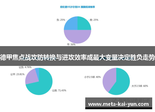 德甲焦点战攻防转换与进攻效率成最大变量决定胜负走势 德甲焦点战攻防转换与进攻效率成最大变量决定胜负走势