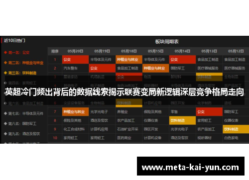 英超冷门频出背后的数据线索揭示联赛变局新逻辑深层竞争格局走向