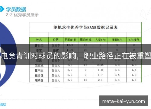 电竞青训对球员的影响，职业路径正在被重塑
