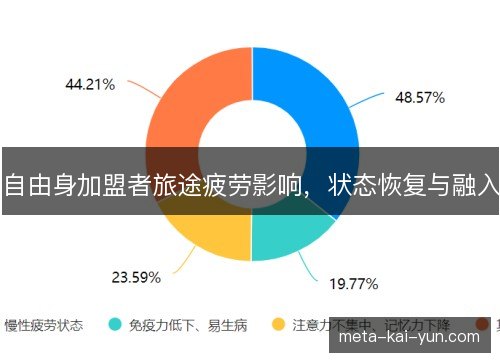 自由身加盟者旅途疲劳影响，状态恢复与融入